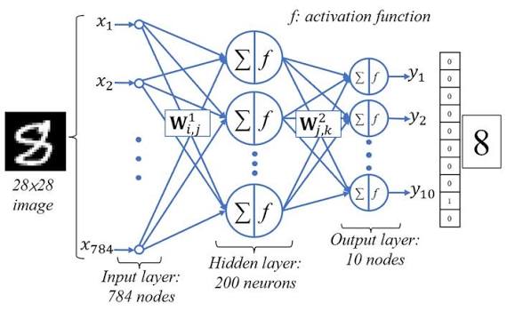 mnist-mlp
