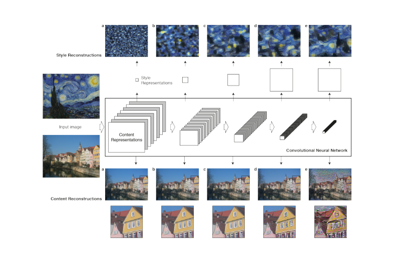 Neural-Style-Transfer